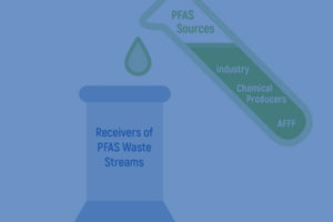 Pace Analytical PFAS Sources of PFAS thumbnail. Info graphic depicting the sources of PFAS using laboratory equipment.