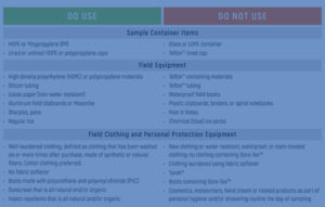 Pace Analytical PFAS Sampling Guide Thumbnail