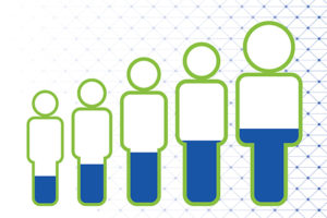 What are PFAS? Pace graphic showing The Problem With PFAS Bioaccumulation over time.