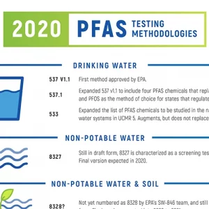 Pace Analytical PFAS Testing Methodologies tile