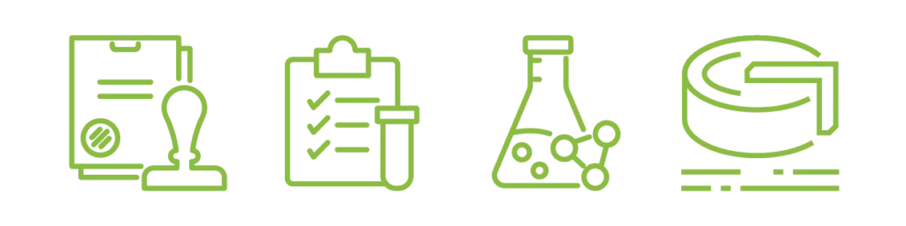 Green line icons depicting PFAS test methods for Dry Cleaning.
